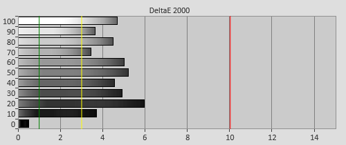 Pre-calibration Delta errors