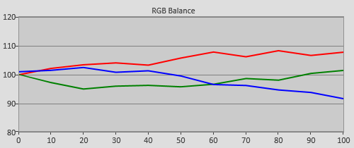 Pre-calibration RGB Tracking