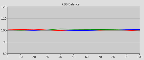 Post-calibration RGB Tracking