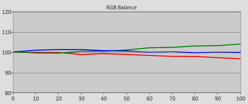 Pre-calibration RGB Tracking