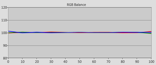 Post-calibration RGB Tracking