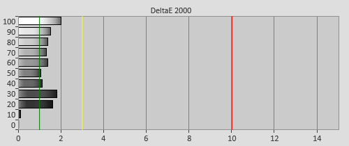 Pre-calibration Delta errors