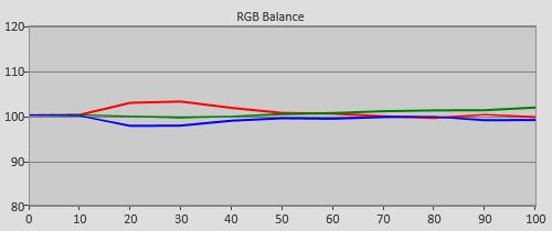 Pre-calibration RGB Tracking