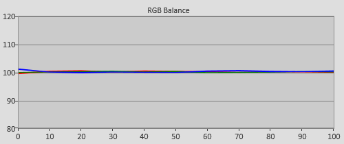 Post-calibration RGB Tracking