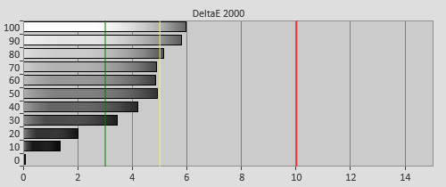 Pre-calibration Delta errors