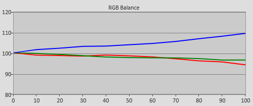 Pre-calibration RGB Tracking