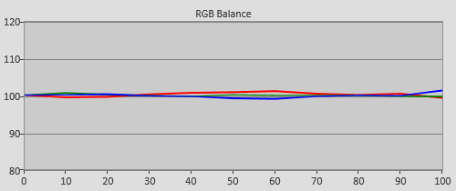 Post-calibration RGB Tracking