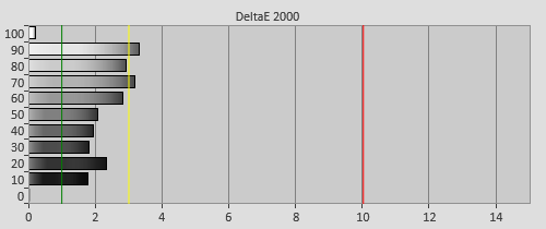 Pre-calibration Delta errors