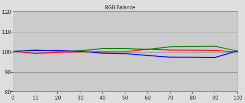 Pre-calibration RGB Tracking