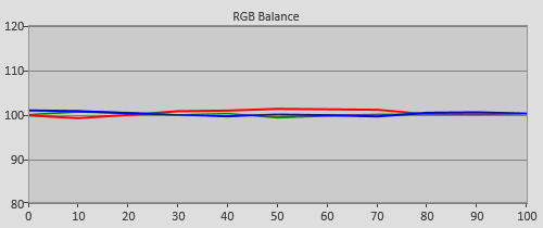 Post-calibration RGB Tracking