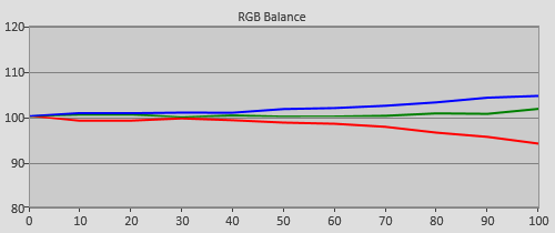 Pre-calibration RGB Tracking