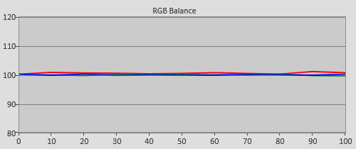 Post-calibration RGB Tracking