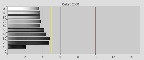 Pre-calibration Delta errors