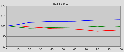 Pre-calibration RGB Tracking