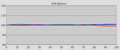 Post-calibration RGB Tracking