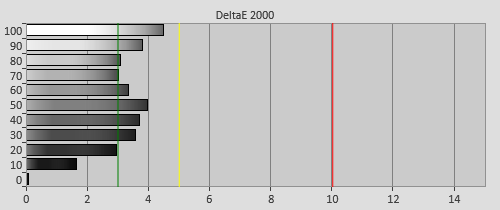 Pre-calibration Delta errors