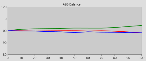 Pre-calibration RGB Tracking