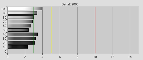 Pre-calibration Delta errors