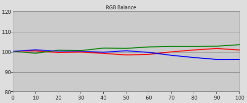 Pre-calibration RGB Tracking