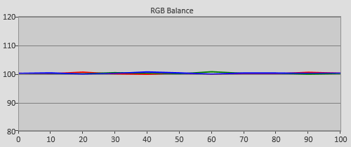 Post-calibration RGB Tracking