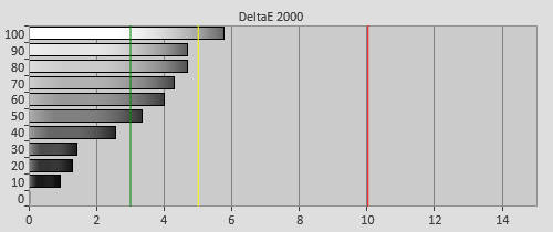 Pre-calibration Delta errors