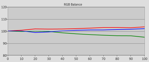 Pre-calibration RGB Tracking