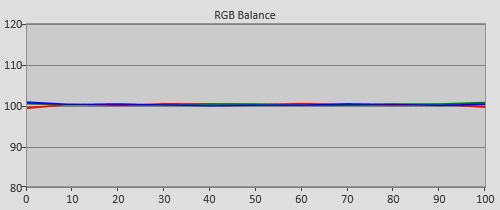 Post-calibration RGB Tracking