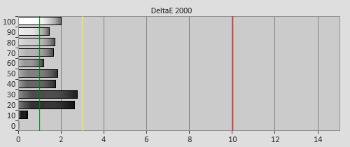 Pre-calibration Delta errors