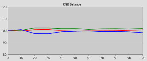 Pre-calibration RGB Tracking