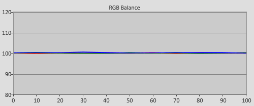 Post-calibration RGB Tracking