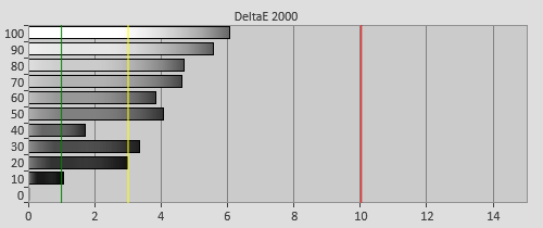 Pre-calibration Delta errors