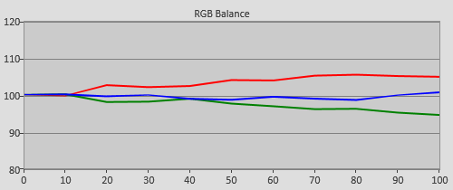 Pre-calibration RGB Tracking