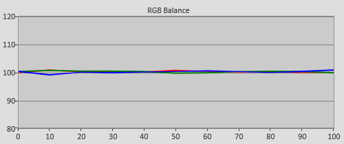 Post-calibration RGB Tracking