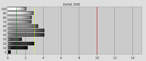 Pre-calibration Delta errors