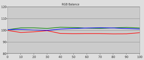 Pre-calibration RGB Tracking