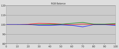 RGB Tracking after HDR calibration
