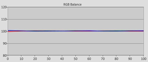 Post-calibration RGB Tracking