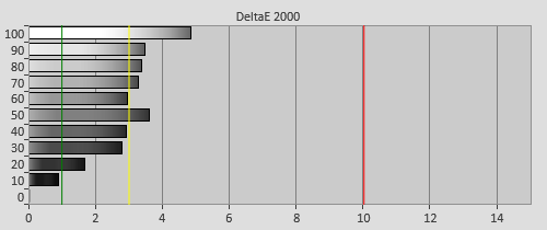 Pre-calibration Delta errors