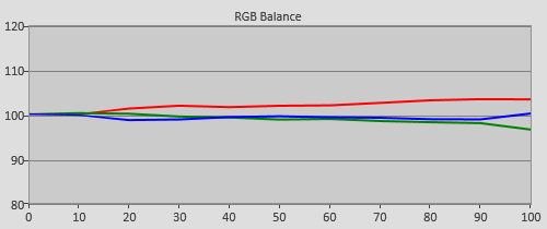 Pre-calibration RGB Tracking