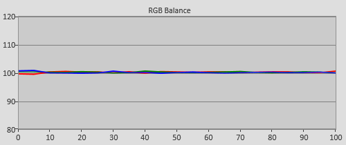 Post-calibration RGB Tracking