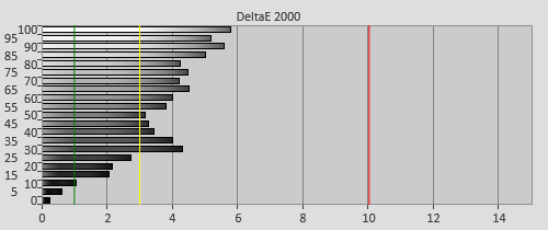 Pre-calibration Delta errors