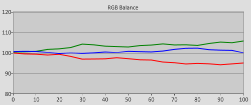 Pre-calibration RGB Tracking