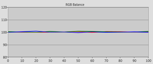 Post-calibration RGB Tracking