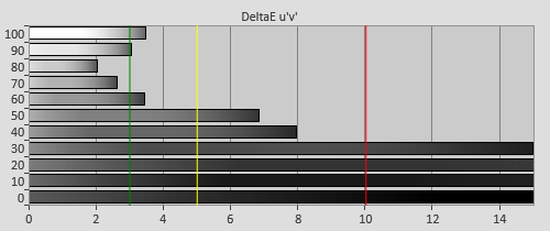 Pre-calibration Delta errors