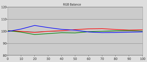 Pre-calibration RGB Tracking