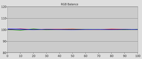 Post-calibration RGB Tracking