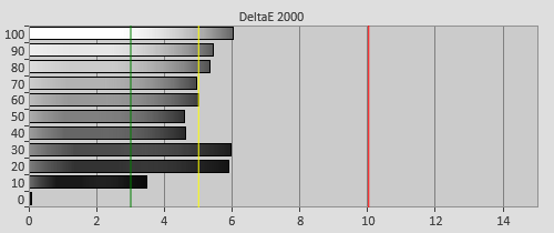 Pre-calibration Delta errors