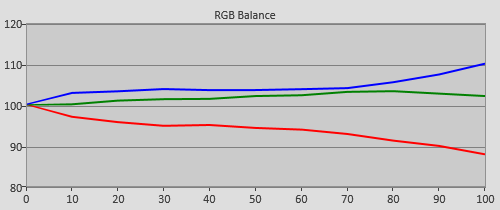 Pre-calibration RGB Tracking