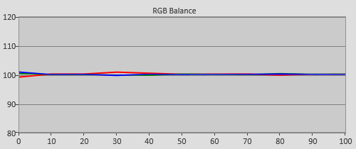 Post-calibration RGB Tracking