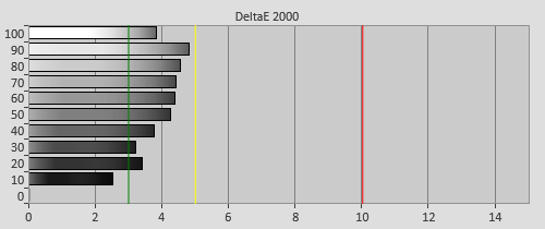 Pre-calibration Delta errors